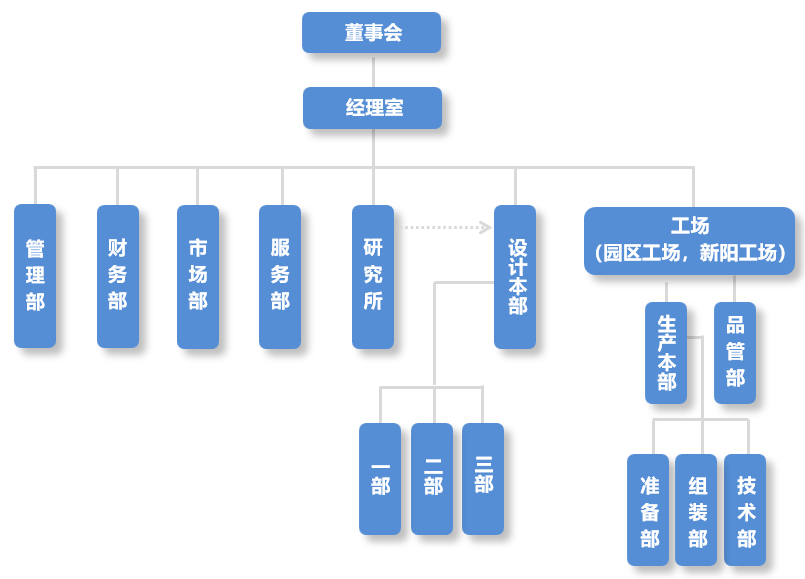 这是描述信息