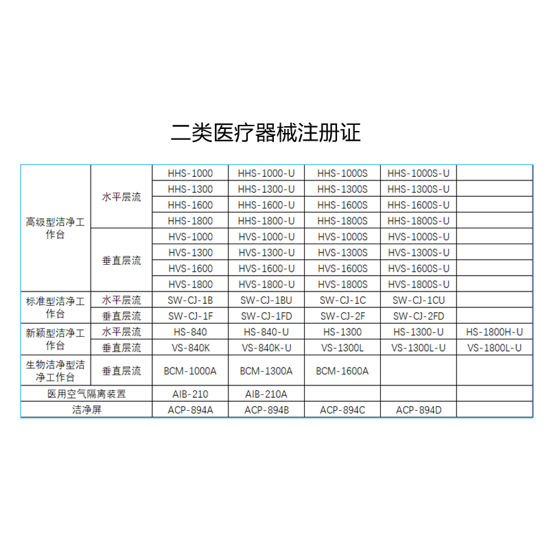 二类医疗器械注册证